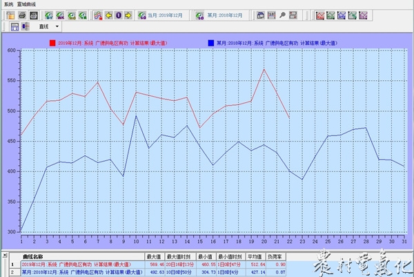 广德电网冬季负荷曲线.jpg